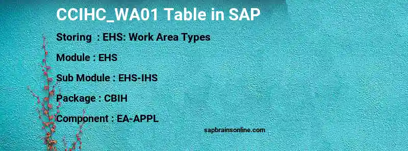 SAP CCIHC_WA01 table