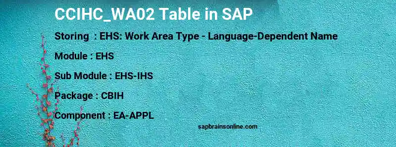 SAP CCIHC_WA02 table
