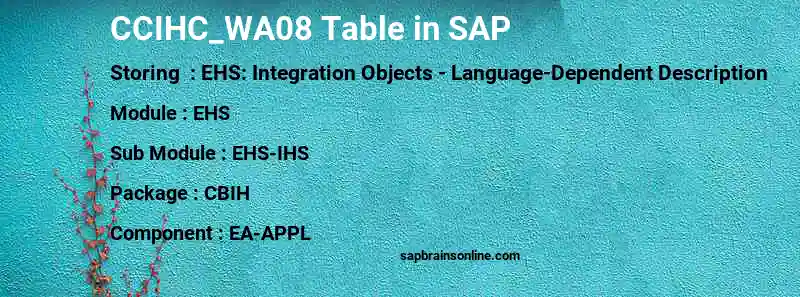 SAP CCIHC_WA08 table