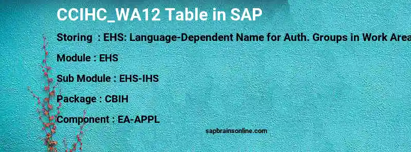 SAP CCIHC_WA12 table