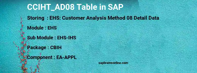 SAP CCIHT_AD08 table