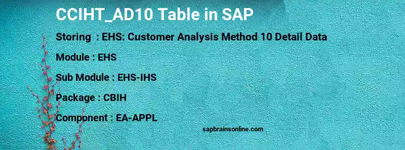 SAP CCIHT_AD10 table