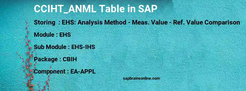 SAP CCIHT_ANML table