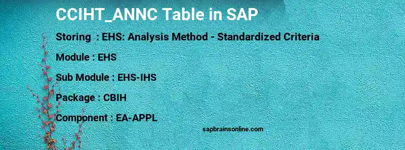 SAP CCIHT_ANNC table