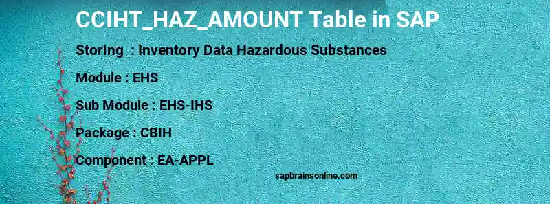 SAP CCIHT_HAZ_AMOUNT table
