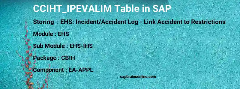 SAP CCIHT_IPEVALIM table