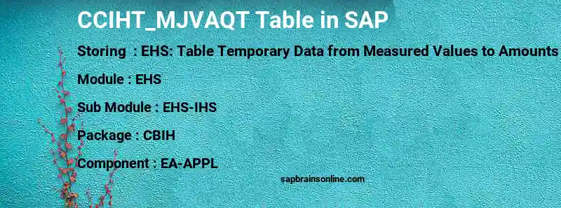 SAP CCIHT_MJVAQT table