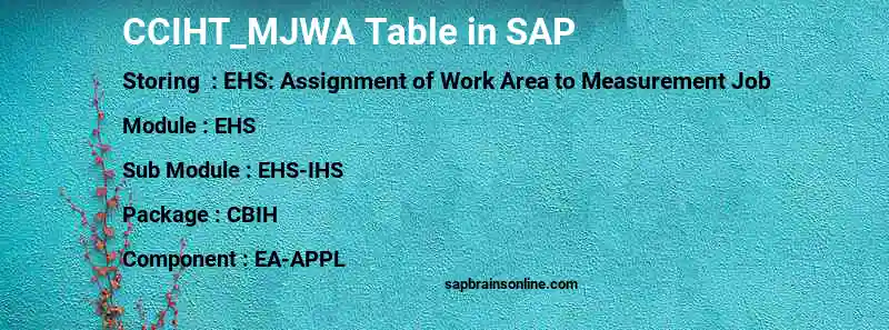 SAP CCIHT_MJWA table