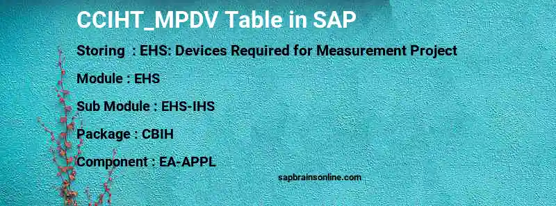 SAP CCIHT_MPDV table