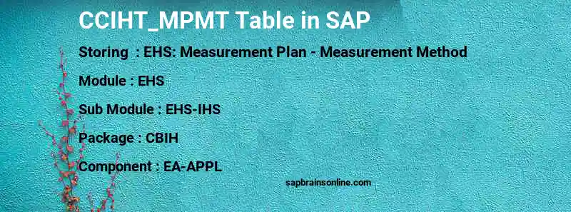 SAP CCIHT_MPMT table
