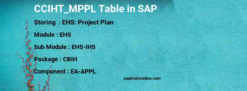 SAP CCIHT_MPPL table