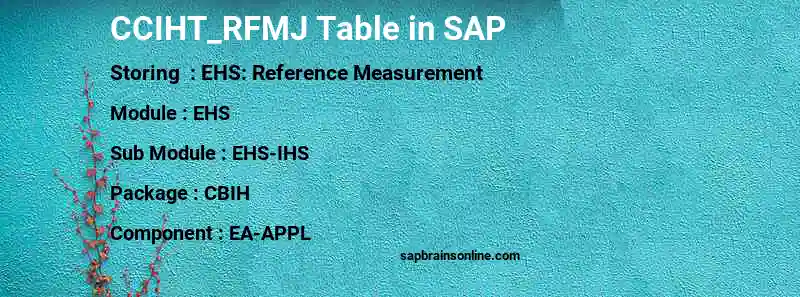 SAP CCIHT_RFMJ table