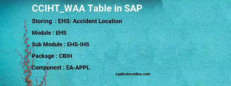 SAP CCIHT_WAA table