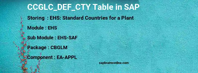SAP CCGLC_DEF_CTY table