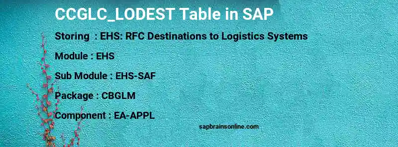 SAP CCGLC_LODEST table