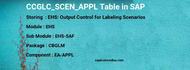 SAP CCGLC_SCEN_APPL table