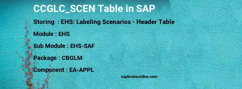 SAP CCGLC_SCEN table