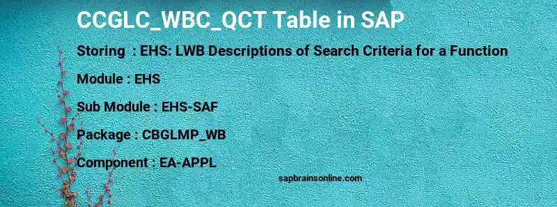 SAP CCGLC_WBC_QCT table