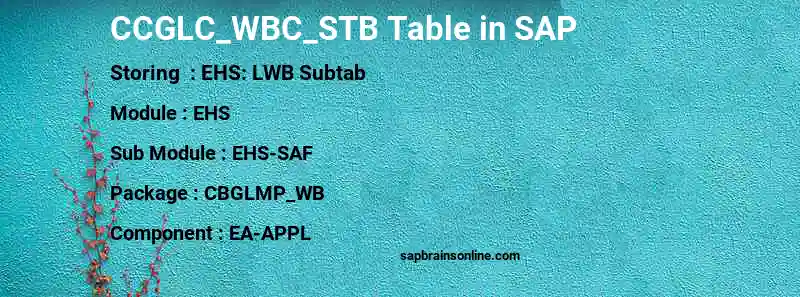 SAP CCGLC_WBC_STB table