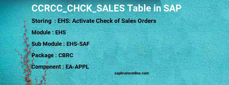 SAP CCRCC_CHCK_SALES table