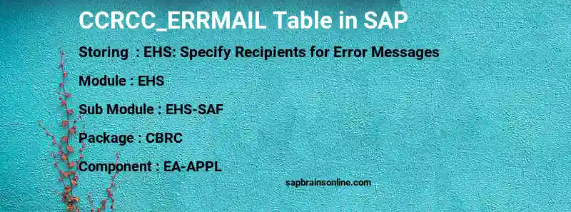 SAP CCRCC_ERRMAIL table