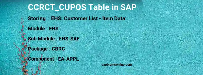 SAP CCRCT_CUPOS table