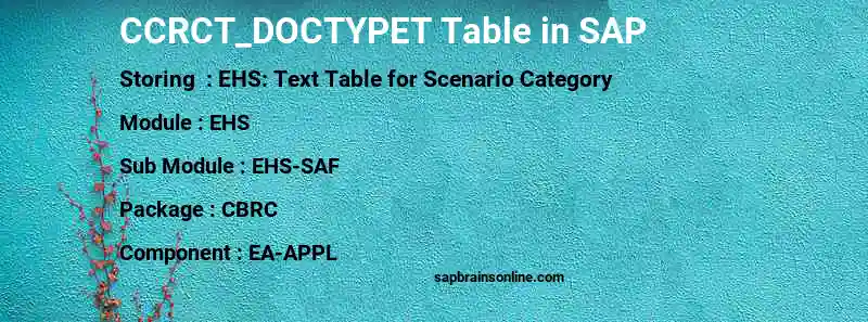 SAP CCRCT_DOCTYPET table