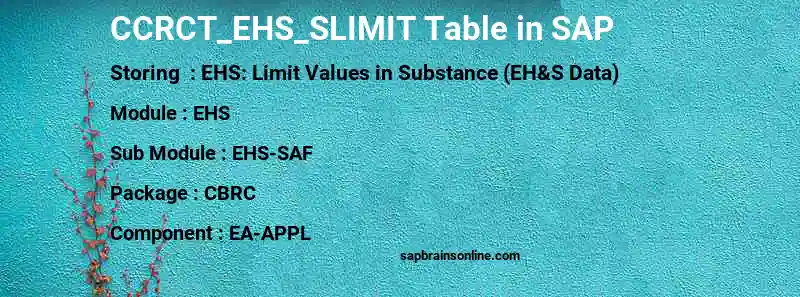 SAP CCRCT_EHS_SLIMIT table