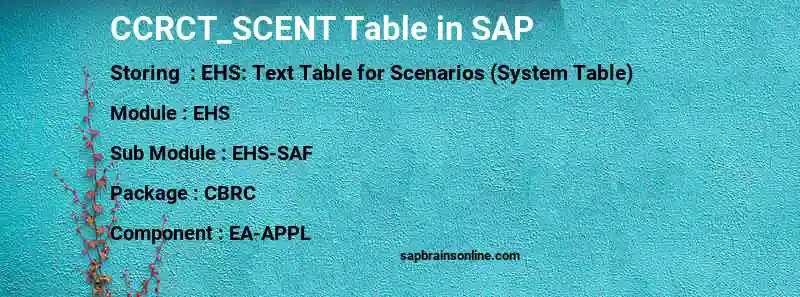 SAP CCRCT_SCENT table