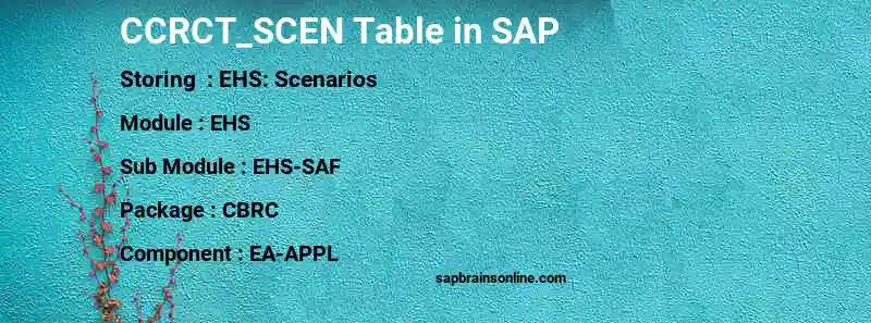 SAP CCRCT_SCEN table