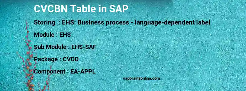 SAP CVCBN table