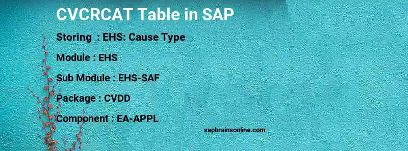 SAP CVCRCAT table