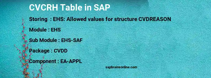 SAP CVCRH table