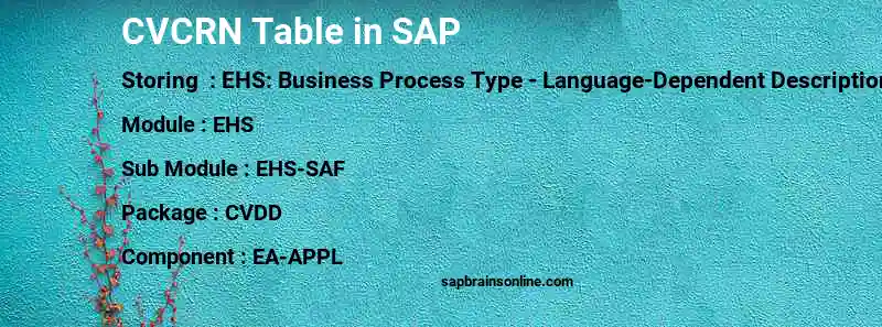 SAP CVCRN table