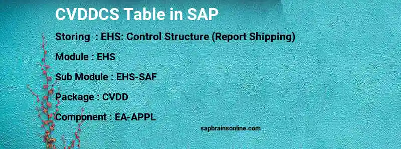 SAP CVDDCS table