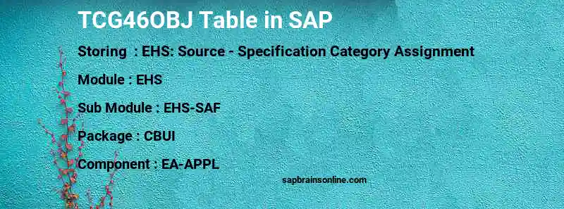 SAP TCG46OBJ table