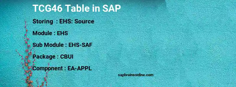 SAP TCG46 table