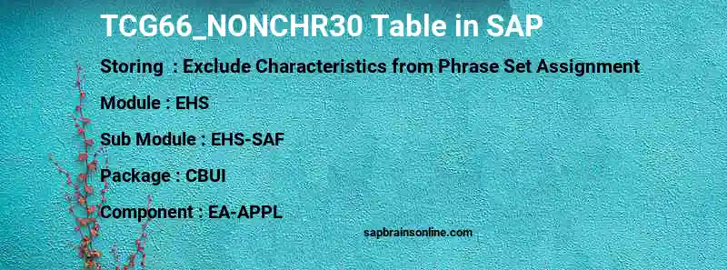 SAP TCG66_NONCHR30 table