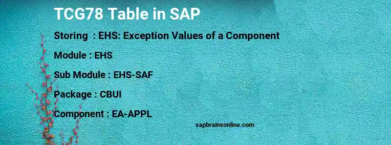 SAP TCG78 table