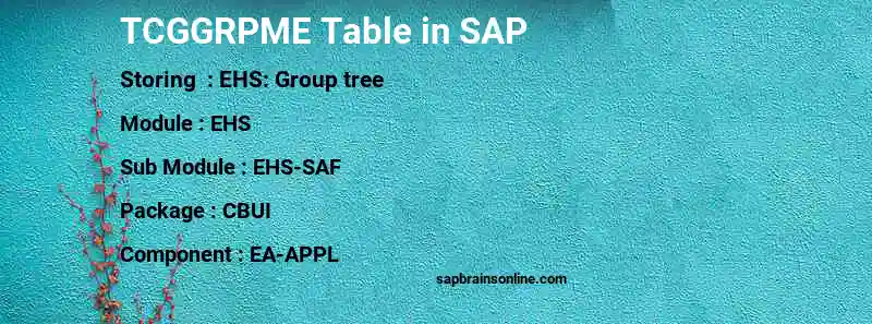 SAP TCGGRPME table