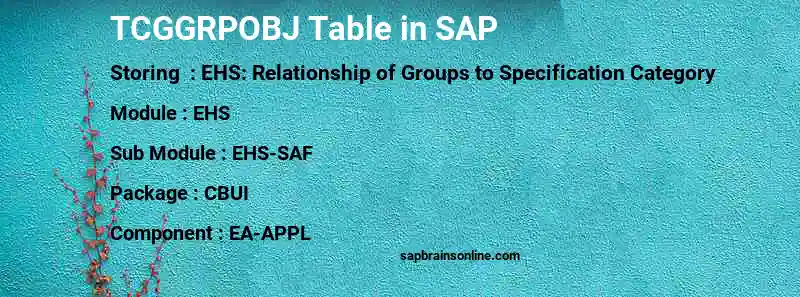 SAP TCGGRPOBJ table