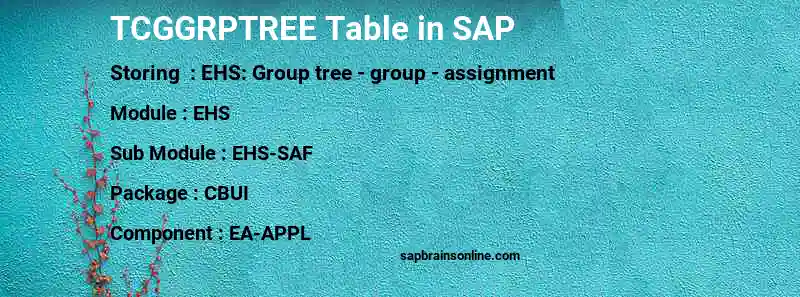 SAP TCGGRPTREE table