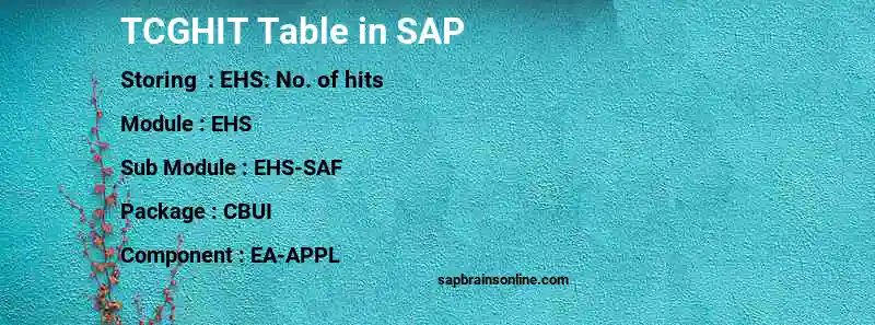 SAP TCGHIT table