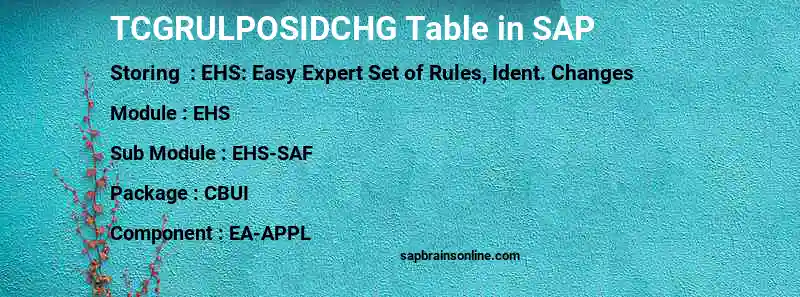 SAP TCGRULPOSIDCHG table