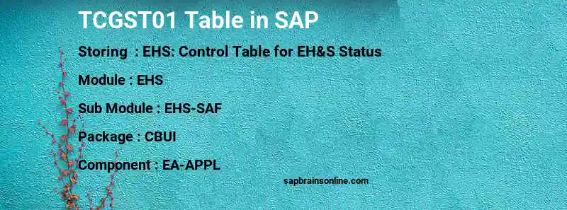 SAP TCGST01 table