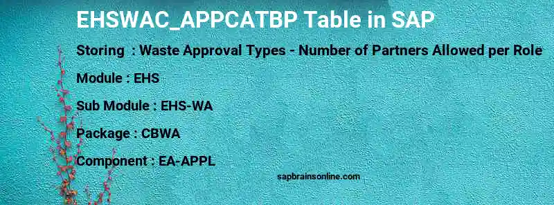 SAP EHSWAC_APPCATBP table