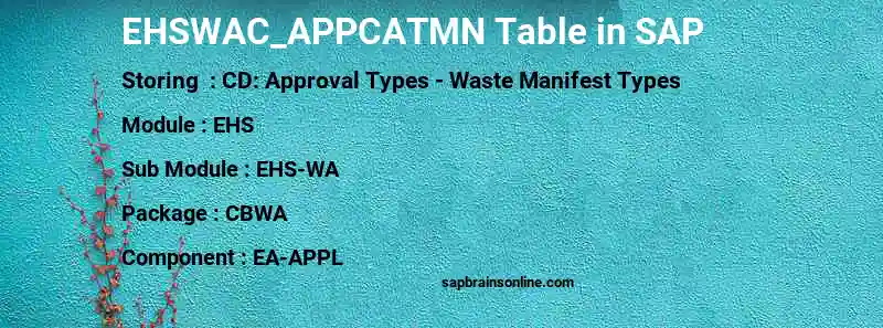 SAP EHSWAC_APPCATMN table