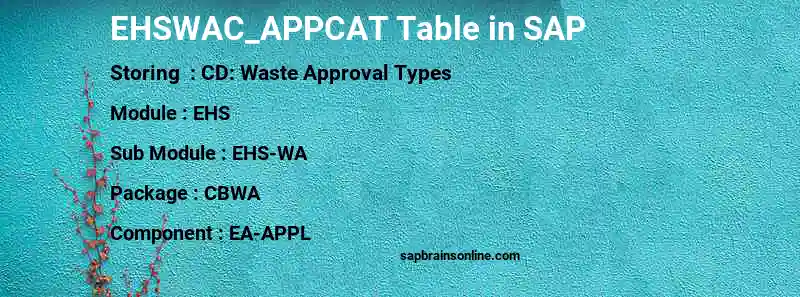 SAP EHSWAC_APPCAT table