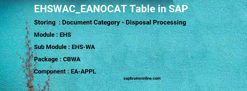 SAP EHSWAC_EANOCAT table