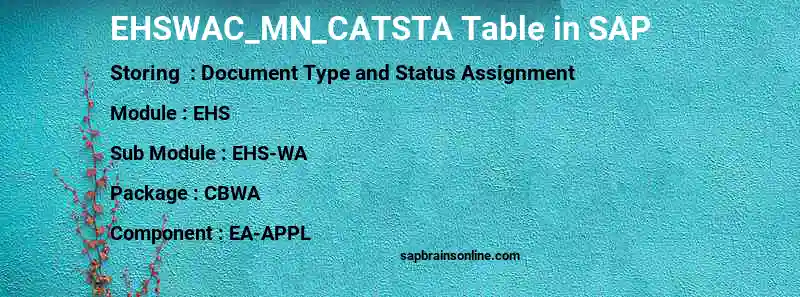 SAP EHSWAC_MN_CATSTA table